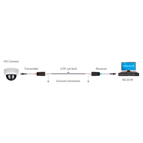 OEM BA613P-HAC Transceptor pasivo por par trenzado - 4N1 (HDTVI / HDCVI / AHD / CVBS) - 1 canal de vídeo - Pasivo, conector de 2 (1)