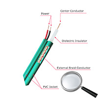 OEM KX6P-100 Cable coaxial KX6 - Vídeo y alimentación - Rollo de 100 metros - Cubierta color verde - Cables separados paralelos (2)