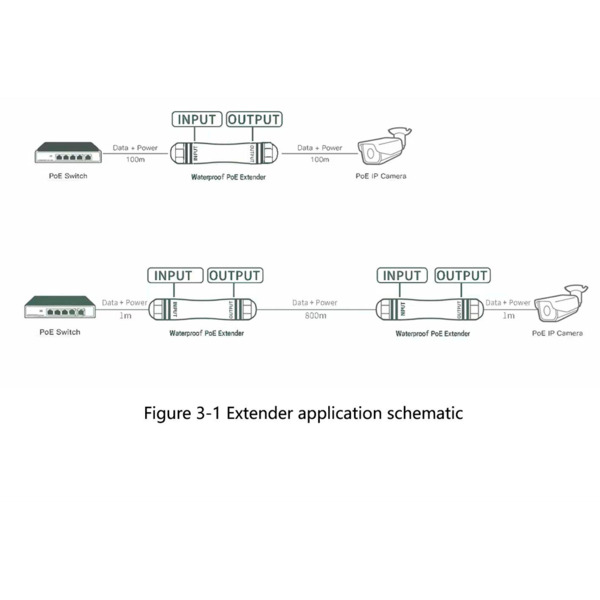 OEM POE-EXT01-800M-IP67 Extensor PoE de Exterior IP67 - Amplía alcance alimentación PoE hasta 800 metros - 1 puerto PoE Out + 1 (9)