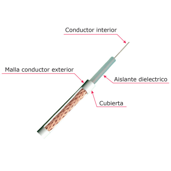 OEM RG59-100B Cable coaxial RG59 - Vídeo - Rollo de 100 metros - Cubierta color blanco - Diámetro exterior 6.0 mm - Bajas pérdid (1)
