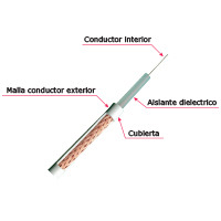 OEM RG59-100B Cable coaxial RG59 - Vídeo - Rollo de 100 metros - Cubierta color blanco - Diámetro exterior 6.0 mm - Bajas pérdid (2)