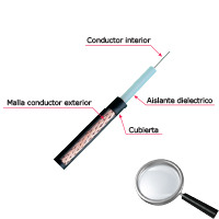 OEM RG59-100N Cable coaxial RG59 - Vídeo - Rollo de 100 metros - Cubierta color negro - Diámetro exterior 6.0 mm - Bajas pérdida (2)