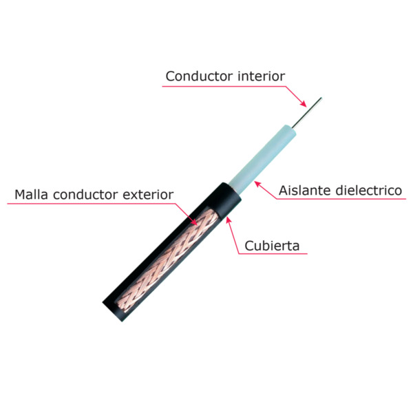 OEM RG59-100N Cable coaxial RG59 - Vídeo - Rollo de 100 metros - Cubierta color negro - Diámetro exterior 6.0 mm - Bajas pérdida (1)