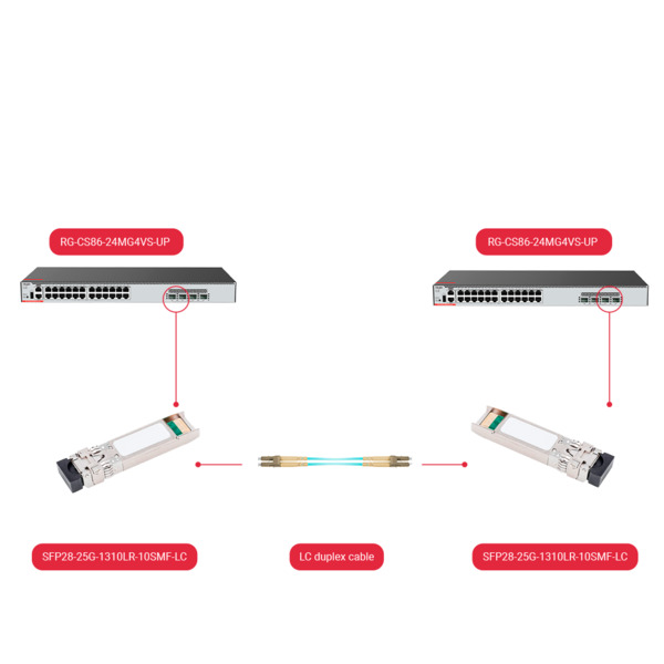 OEM SFP28-25G-1310LR-10SMF-LC Módulo transceptor SFP28 - Longitud de Onda 1310 nm - Fibra monomodo - Conector LC dúplex - Máxima (5)