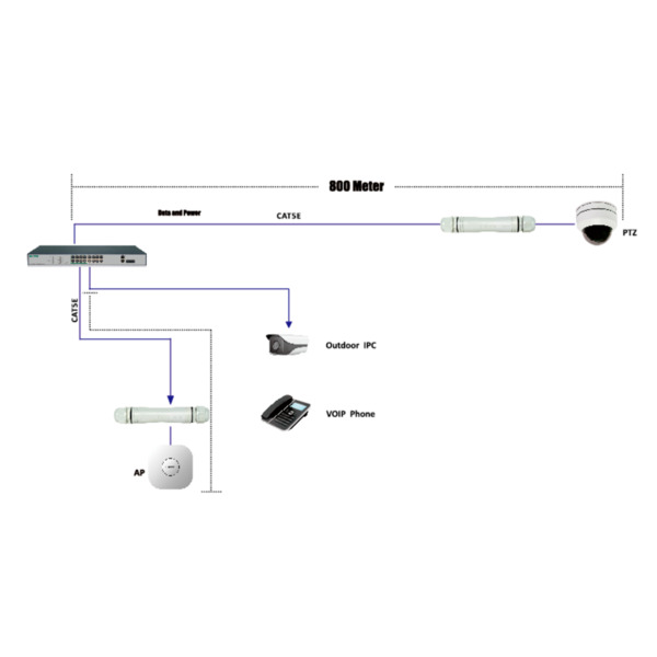 OEM SW1008POE-H-800M-120W Switch PoE - 8 puertos PoE FE + 2 GE - Velocidad 8 x10/100Mbps + 2 x10/100/1000Mbps - 8 puertos PoE+ p (7)