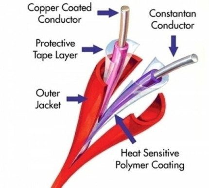 Comprar CTI-155-M Cable tipo CTI de 68 °C con fiador de acero. Referencia para pedidos superiores a 152 metros de cable.