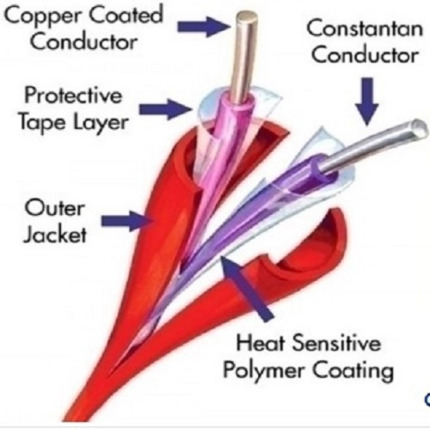 Comprar CTI-356-M Cable tipo CTI de 180 °C con fiador de acero. Referencia para pedidos superiores a 152 metros de cable.