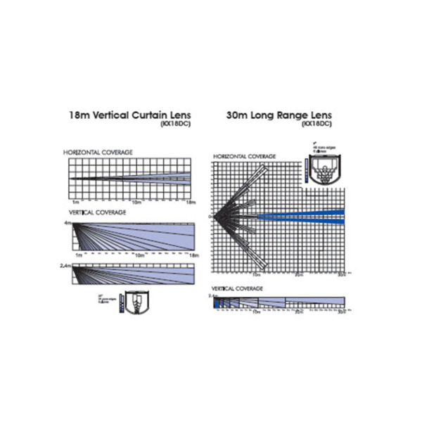 PYRONIX KX18DC Detector PIR tipo cortina - Apto para uso en interior - 1 Sensor Infrarrojos Dual - Cableado - Rango de detección (1)