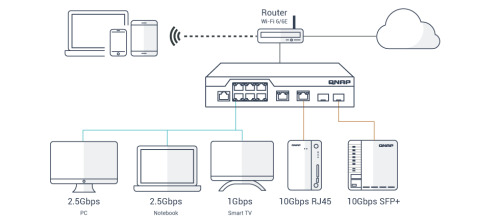 QNAP SWITCH GESTIONABLE QSW-M2106R-2S2T (2)