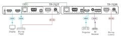 RECEPTOR ULTRA RANGO DE HDMI 752R KRAMER (1)