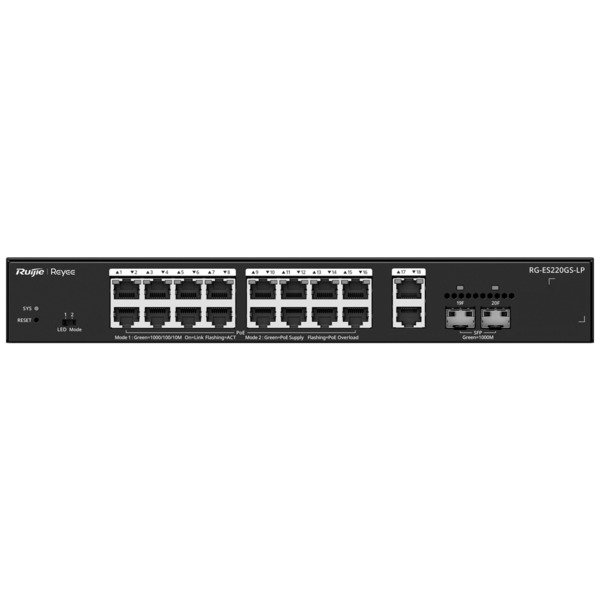 REYEE RG-ES220GS-LP Reyee Switch PoE Cloud Gestionable - 16 PoE 802.3af/at + 2 SFP + 2 uplink RJ45 - 26 RJ45 10/100/1000Mbps + 2 (5)