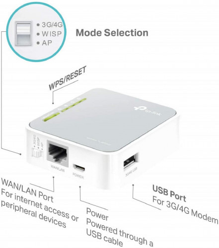 ROUTER INALÁMBRICO PORTÁTIL TP-LINK 3G/4G (1)