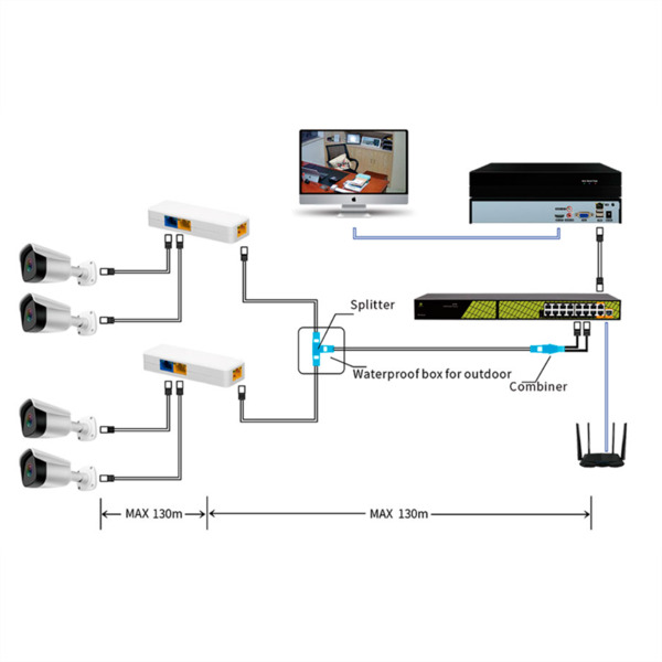 SAFIRE SF-POE-DUAL-SINGLE-RJ45 Combinador y separador PoE RJ45 - Para cámaras IP  - Color blanco (9)