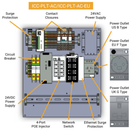 Comprar ICC-PLT-AC-EU Placa de aluminio con componentes preinstalados 120 /240 VAC configuración UE