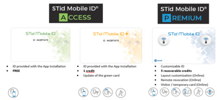 Comprar CREDIT-BLE-OFF Crédito offline de tarjeta virtual Bluetooth® para ser activadas sobre un encoder SECARD