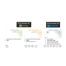 STID CREDIT-BLE-ON Crédito online para tarjeta virtual  Bluetooth en el portal STid Mobile ID.