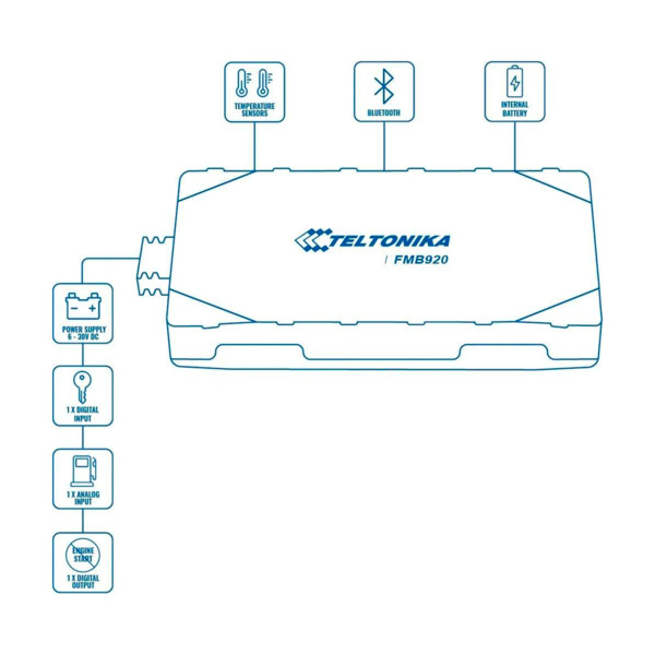 TELTONIKA TK-FMB920 Tracker Plug &amp; Play para vehículos - Conexión sencilla - Entradas y salida cableadas - 2G y BLE para TK- (1)