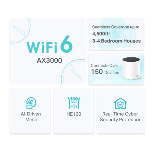 TP-Link AX3000 Doble banda (2,4 GHz / 5 GHz) Wi-Fi 6 (802.11ax) Blanco 3 Interno (3)