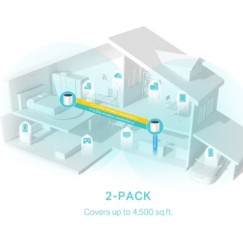 TP-Link AX3000 Doble banda (2,4 GHz / 5 GHz) Wi-Fi 6 (802.11ax) Blanco 3 Interno (4)