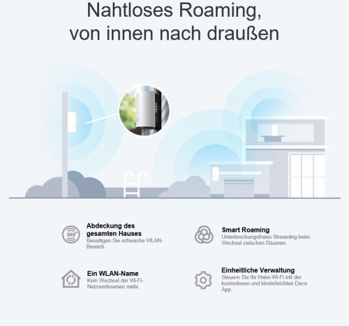 TP-Link Deco X50-Outdoor Doble banda (2,4 GHz / 5 GHz) Wi-Fi 6 (802.11ax) Blanco 1 Interno (10)