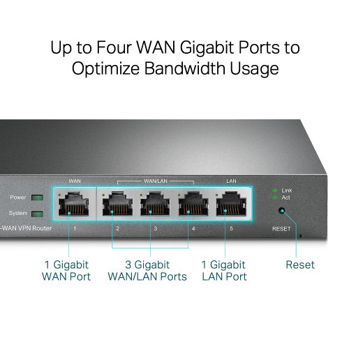 TP-LINK Gigabit Multi-WAN VPN router 10 Gigabit Ethernet, 100 Gigabit Ethernet Negro (4)