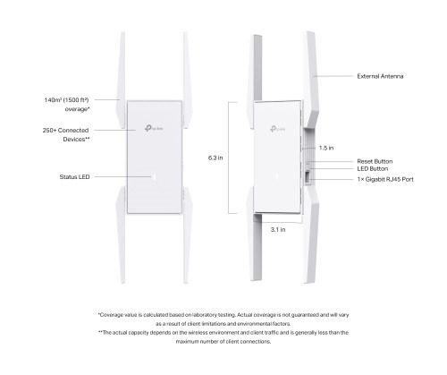 TP-Link Omada EAP673-Extender Repetidor de red Blanco 10, 100, 1000 Mbit/s (4)