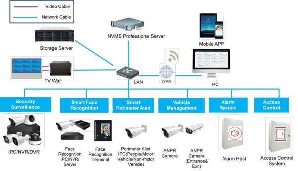 TVT NVMS Base 256ch professional Licencia Base 256CH software profesional NVMS 2.1.2 TVT (1)