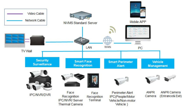 TVT NVMS standard +200 200 Licencias extra software estándar NVMS 2.1.2 TVT (1)