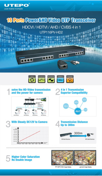 UTEPO UTP116PV-HD2 Conversor UTP 16ch Vídeo 4EN1 + Alimentación en Rack 19" (3)