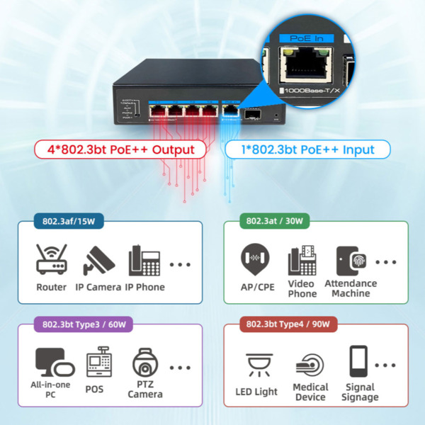 UTEPO UTP6306TS-PSD-PDD Switch PoE++ 4 puertos Gigabit + 1RJ45 Uplink Gigabit + 1SFP Uplink Gigabit 120W-PoE-IN 802.3af/at/bt 6K (1)