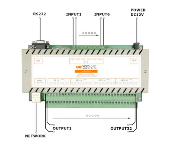 VIDEOLOGIC VLA-IO6-32R Módulo de relés IP Videologic 6 entradas digitales + 32 salidas Relé. Incluye alimentador 12V (1)