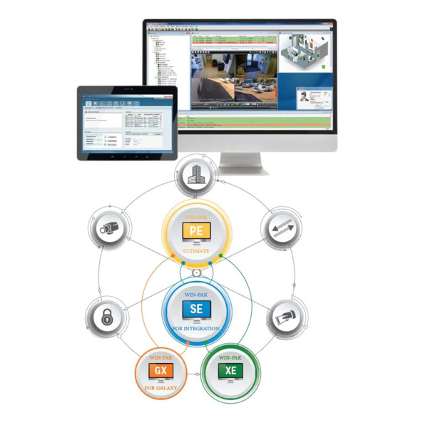 Software de administración de usuarios WIN-PAK 4.8 para Galaxy. Sistemas integrados de acceso, vídeo e intrusión mediante una mi