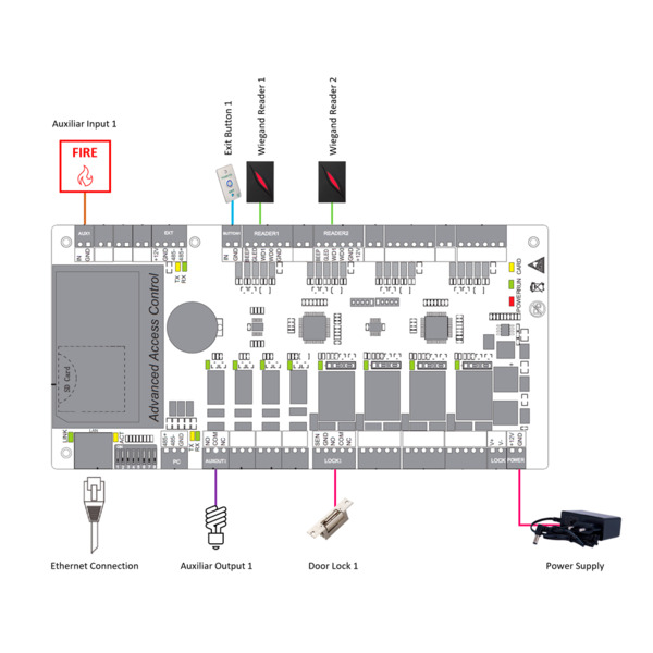 ZKTECO ZK-C3-100PRO Controladora de acceso - Tarjeta, QR o PIN - Comunicación TCP/IP - 2 lectores por Wiegand - Salida de relé p (7)