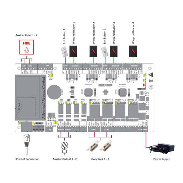 ZKTECO ZK-C3-200PRO Controladora de acceso - Tarjeta, QR o PIN - Comunicación TCP/IP - 4 lectores por Wiegand - Salida de relé p (7)
