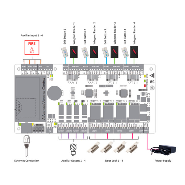 ZKTECO ZK-C3-400PRO Controladora de acceso - Tarjeta, QR o PIN - Comunicación TCP/IP - 4 lectores por Wiegand - Salida de relé p (7)
