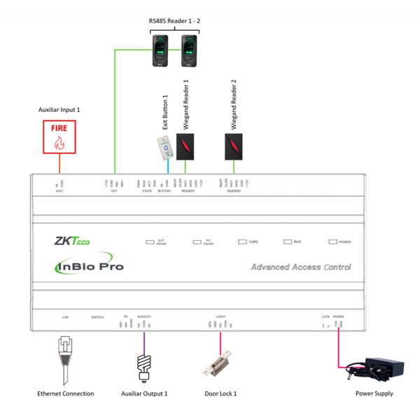 ZKTECO ZK-INBIO160PRO Controladora de acceso Multi-identificación - Facial, huella, tarjeta, QR dinámico o PIN - Comunicación TC (5)
