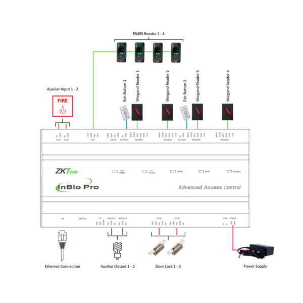 ZKTECO ZK-INBIO260PRO Controladora de acceso Multi-identificación - Facial, huella, tarjeta, QR dinámico o PIN - Comunicación TC (5)