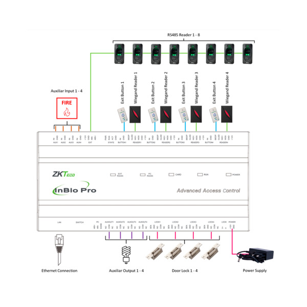 ZKTECO ZK-INBIO460PRO Controladora de acceso Multi-identificación - Facial, huella, tarjeta, QR dinámico o PIN - Comunicación TC (5)