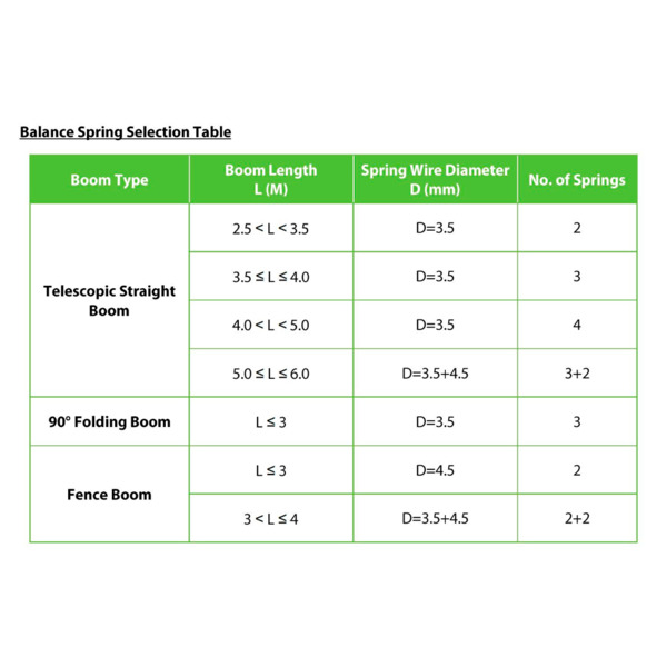 ZKTECO ZK-PROBG3060R-LED Barrera de parking de alto rendimiento - Brazo no incluido | Brazo recto (hasta 6 m) - Apertura a derec (3)