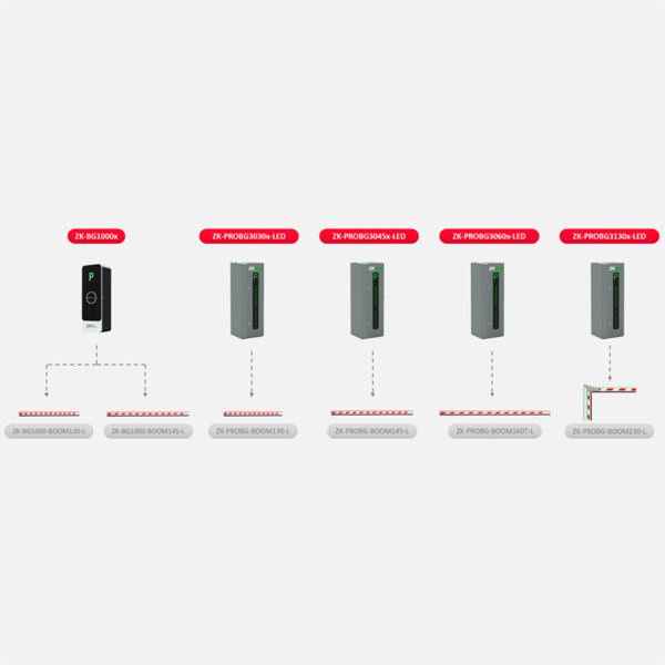 ZKTECO ZK-PROBG3130L-LED Barrera de parking de alto rendimiento - Brazo no incluido | Brazo acodado - Apertura a izquierdas | 5. (7)